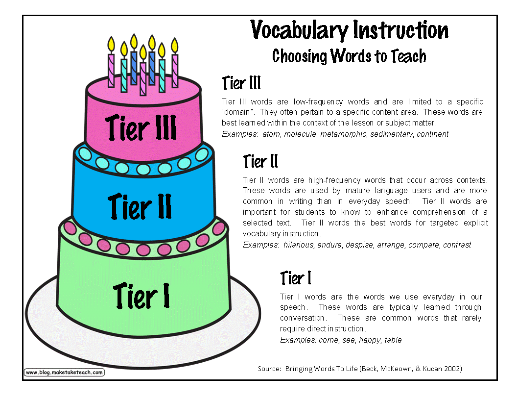 Vocabulary Cake