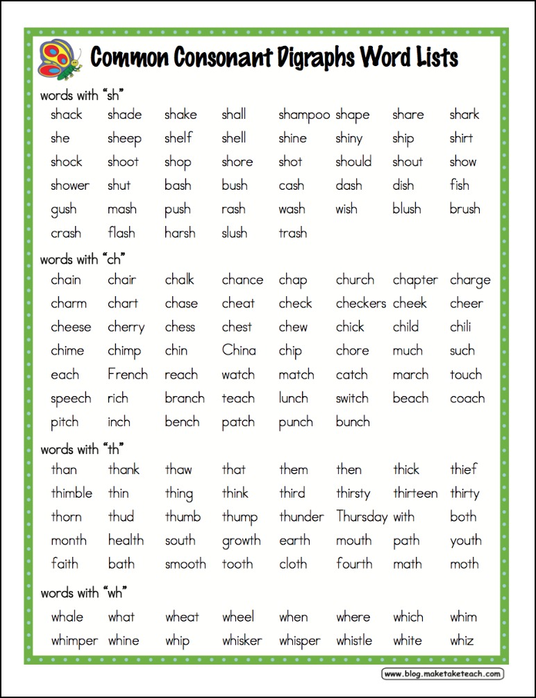 Common Digraphs List