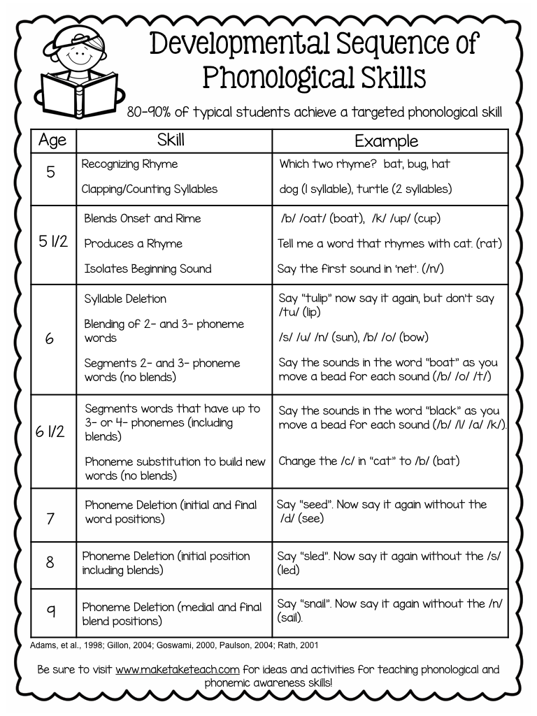 Phonemic Awareness Skills Phonemic Awareness Skills