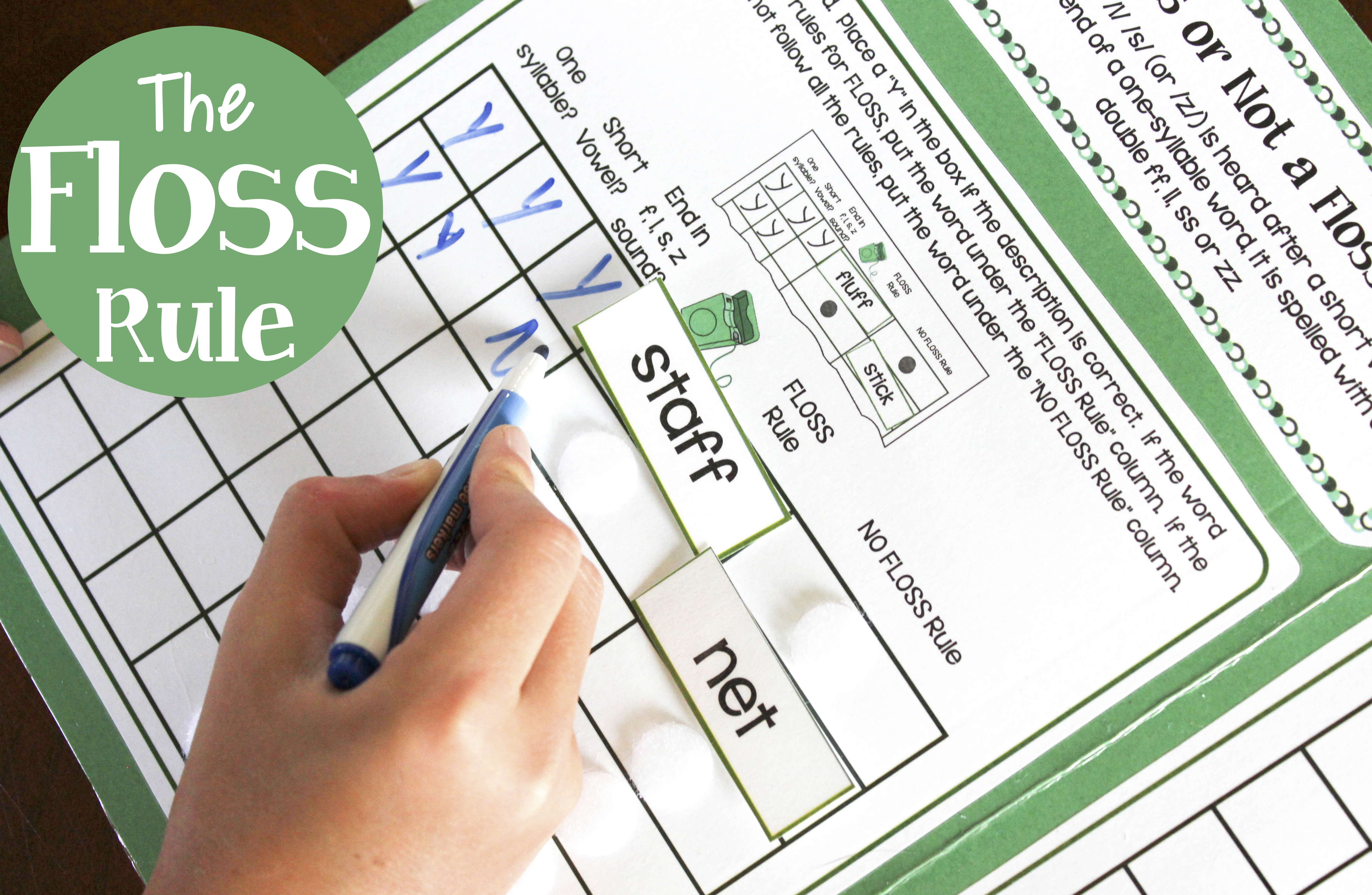 FLOSS rule FLOSS rule