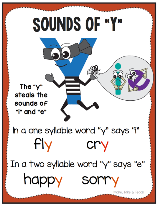 Sounds of Letter Y free printable poster Sounds of Letter Y free printable poster
