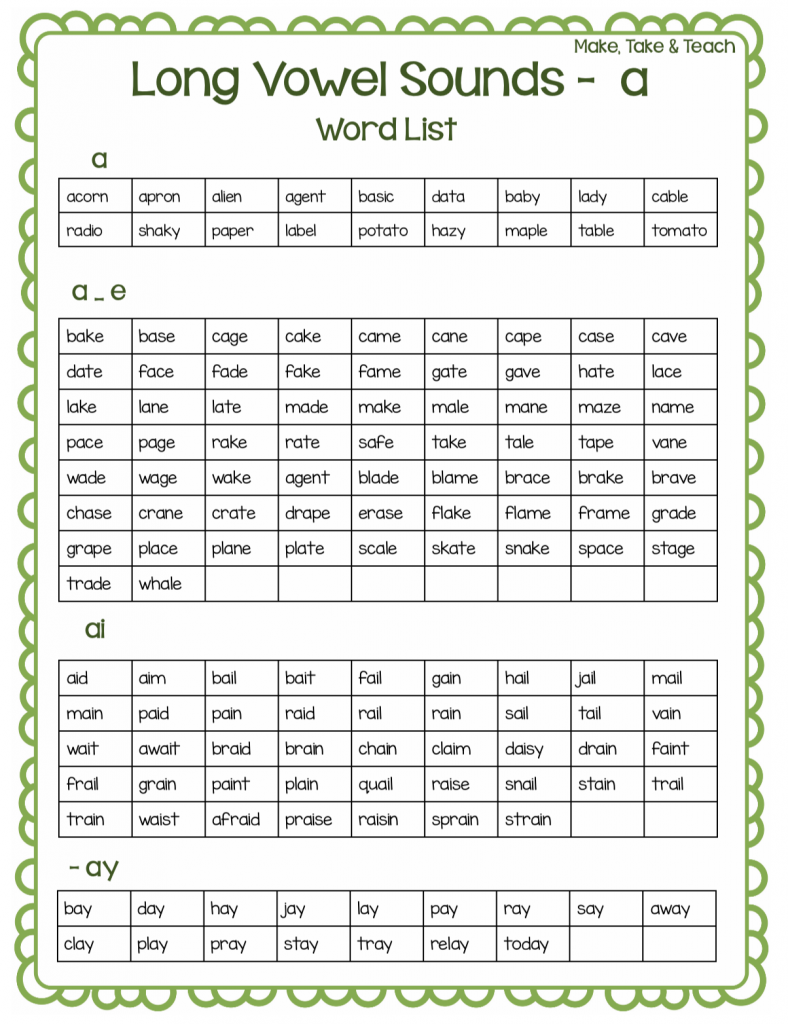 Long Vowel Spelling Word lists long a Long Vowel Spelling Word lists long a